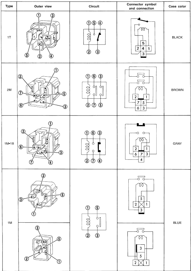 Nissan Maxima. TYPE OF STANDARDIZED RELAYS