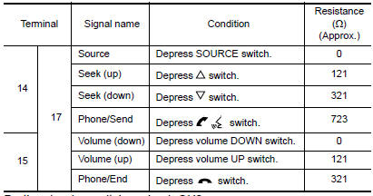 Nissan Maxima. CHECK STEERING SWITCH RESISTANCE