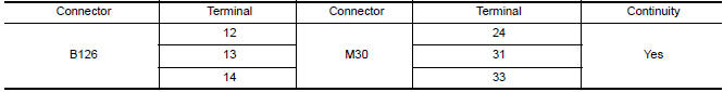 Nissan Maxima. CHECK HARNESS BETWEEN COMBINATION SWITCH (SPIRAL CABLE) AND BLUETOOTH CONTROL UNIT