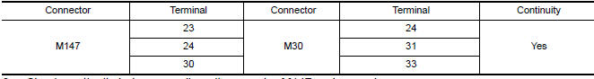 Nissan Maxima. CHECK HARNESS BETWEEN COMBINATION SWITCH (SPIRAL CABLE) AND AUDIO UNIT