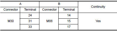 Nissan Maxima. .COMBINATION SWITCH (SPIRAL CABLE) CHECK