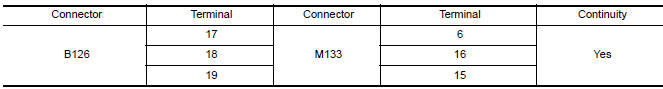 Nissan Maxima. CHECK HARNESS BETWEEN BLUETOOTH CONTROL UNIT AND AUDIO UNIT