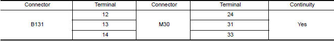 Nissan Maxima. CHECK HARNESS BETWEEN COMBINATION SWITCH (SPIRAL CABLE) AND BLUETOOTH CONTROL UNIT