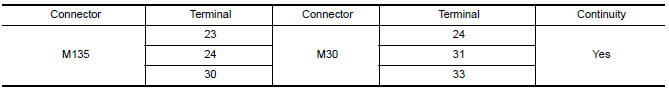 Nissan Maxima. CHECK HARNESS BETWEEN COMBINATION SWITCH (SPIRAL CABLE) AND AUDIO UNIT