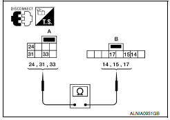 Nissan Maxima. COMBINATION SWITCH (SPIRAL CABLE) CHECK