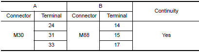 Nissan Maxima. COMBINATION SWITCH (SPIRAL CABLE) CHECK