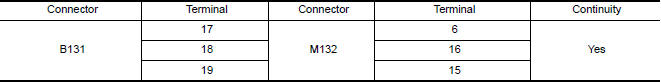 Nissan Maxima. CHECK HARNESS BETWEEN BLUETOOTH CONTROL UNIT AND AUDIO UNIT