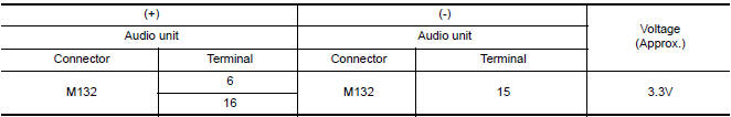 Nissan Maxima. CHECK AUDIO UNIT VOLTAGE