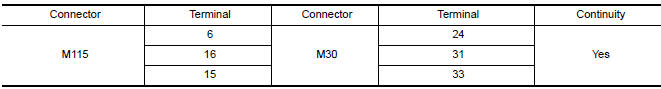 Nissan Maxima. CHECK HARNESS BETWEEN COMBINATION SWITCH (SPIRAL CABLE) AND AV CONTROL UNIT