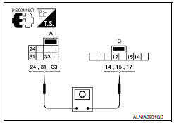 Nissan Maxima. COMBINATION SWITCH (SPIRAL CABLE) CHECK