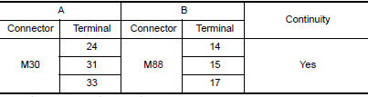 Nissan Maxima. COMBINATION SWITCH (SPIRAL CABLE) CHECK