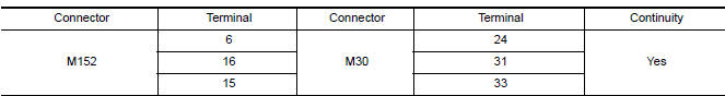 Nissan Maxima. CHECK HARNESS BETWEEN COMBINATION SWITCH(SPIRAL CABLE) AND AV CONTROL UNIT