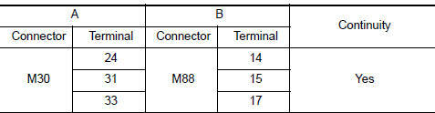 Nissan Maxima. COMBINATION SWITCH(SPIRAL CABLE) CHECK