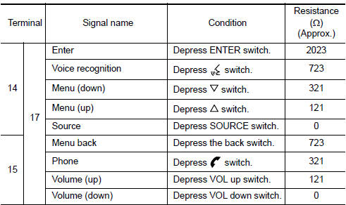 Nissan Maxima. CHECK STEERING WHEEL AUDIO CONTROL SWITCH RESISTANCE