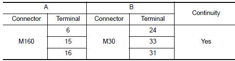 Nissan Maxima. CHECK HARNESS BETWEEN COMBINATION SWITCH (SPIRAL CABLE) AND AV CONTROL UNIT