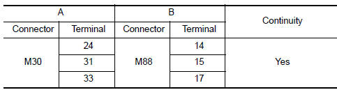 Nissan Maxima. CHECK HARNESS BETWEEN COMBINATION SWITCH (SPIRAL CABLE) AND AV CONTROL UNIT