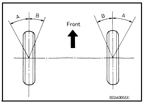 Nissan Maxima. FRONT WHEEL TURNING ANGLE