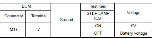 Nissan Maxima. CHECK STEP LAMP OUTPUT