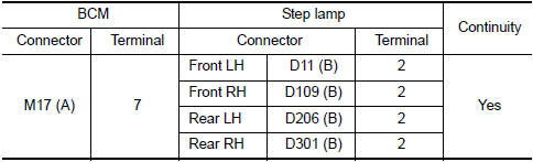 Nissan Maxima. CHECK STEP LAMP OPEN CIRCUIT