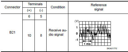 Nissan Maxima. REAR SUBWOOFER SIGNAL CHECK