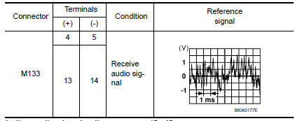 Nissan Maxima. SUBWOOFER SIGNAL CHECK