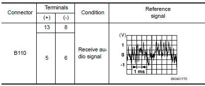 Nissan Maxima. .REAR SUBWOOFER SIGNAL CHECK