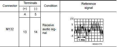 Nissan Maxima. REAR SUBWOOFER SIGNAL CHECK