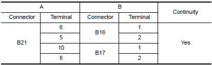 Nissan Maxima. HARNESS CHECK