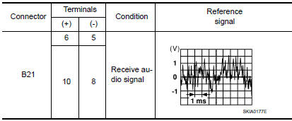 Nissan Maxima. REAR SUBWOOFER SIGNAL CHECK