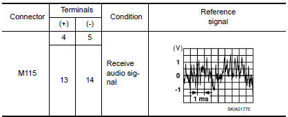 Nissan Maxima. .SUBWOOFER SIGNAL CHECK