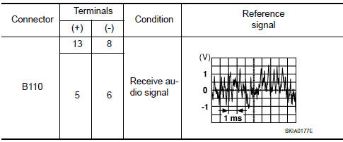 Nissan Maxima. REAR SUBWOOFER SIGNAL CHECK