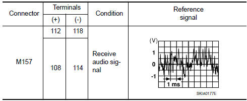 Nissan Maxima. REAR SUBWOOFER SIGNAL CHECK