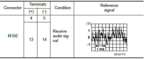 Nissan Maxima. REAR SUBWOOFER SIGNAL CHECK