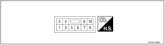 Nissan Maxima. TERMINAL LAYOUT