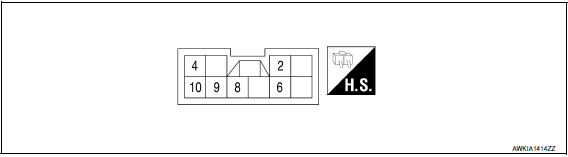 Nissan Maxima. TERMINAL LAYOUT