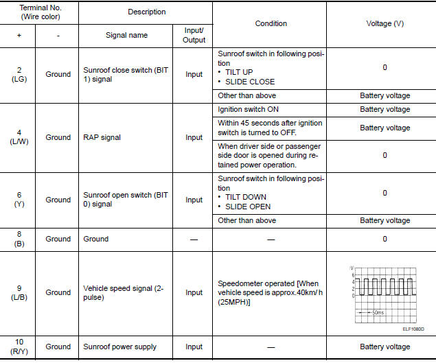 Nissan Maxima. PHYSICAL VALUES