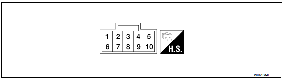 Nissan Maxima. TERMINAL LAYOUT