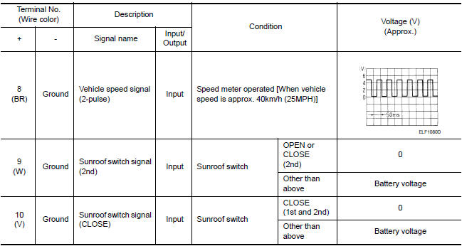 Nissan Maxima. PHYSICAL VALUES