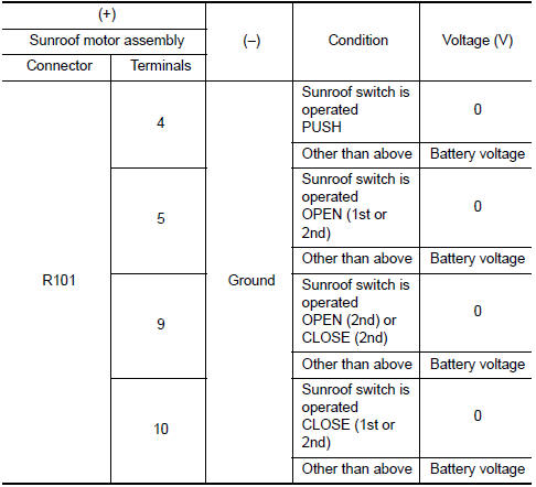 Nissan Maxima. CHECK SUNROOF SWITCH INPUT SIGNAL