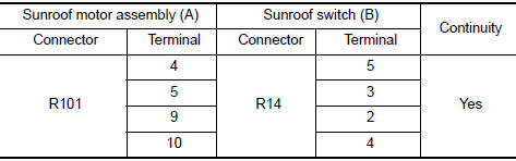 Nissan Maxima. CHECK SUNROOF SWITCH CIRCUIT