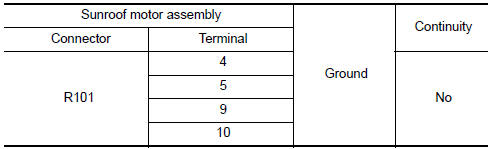 Nissan Maxima. CHECK SUNROOF SWITCH CIRCUIT