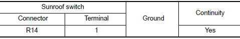 Nissan Maxima. CHECK SUNROOF SWITCH GROUND CIRCUIT