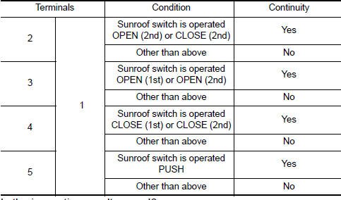 Nissan Maxima. CHECK SUNROOF SWITCH