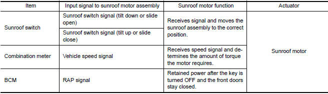 Nissan Maxima. INPUT/OUTPUT SIGNAL CHART