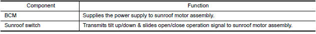 Nissan Maxima. Component Description