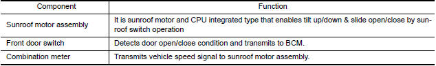 Nissan Maxima. Component Description