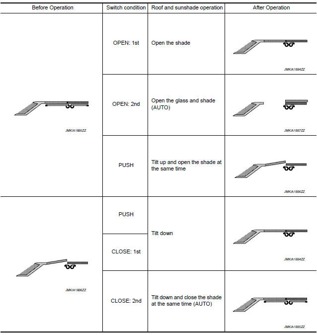 Nissan Maxima. OPERATION DESCRIPTION