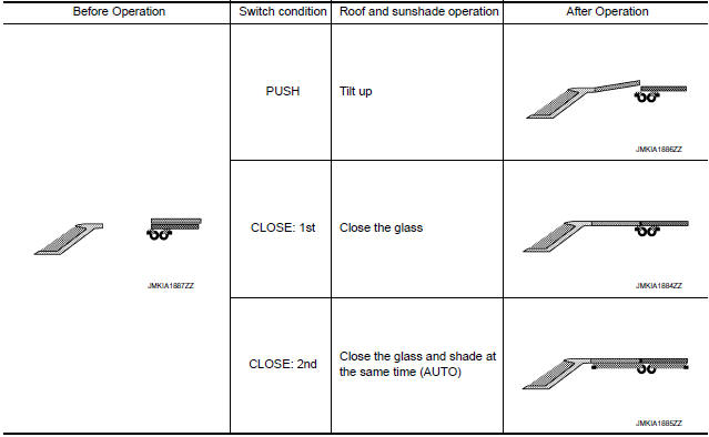 Nissan Maxima. OPERATION DESCRIPTION