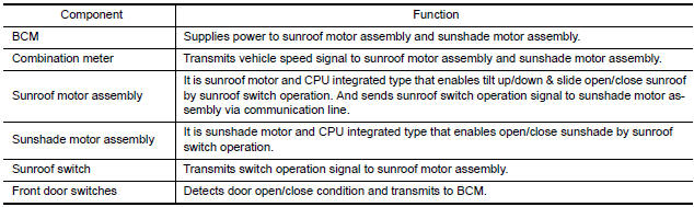 Nissan Maxima. Component Description