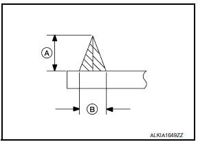 Nissan Maxima. INSTALLATION